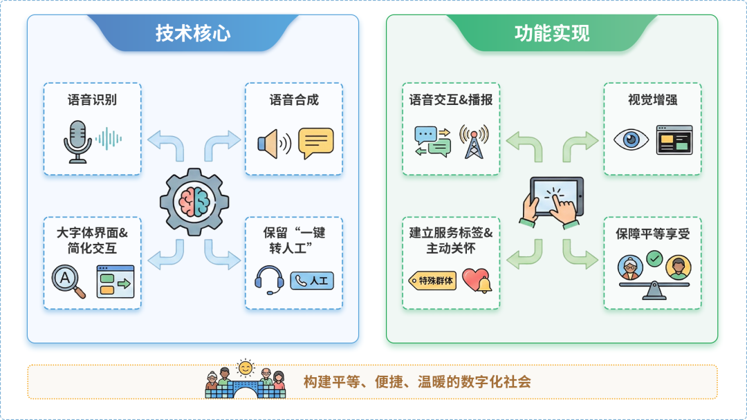 周口AI生态｜多AI智能体GEO优化全流程：从内容创作到发布实操指南