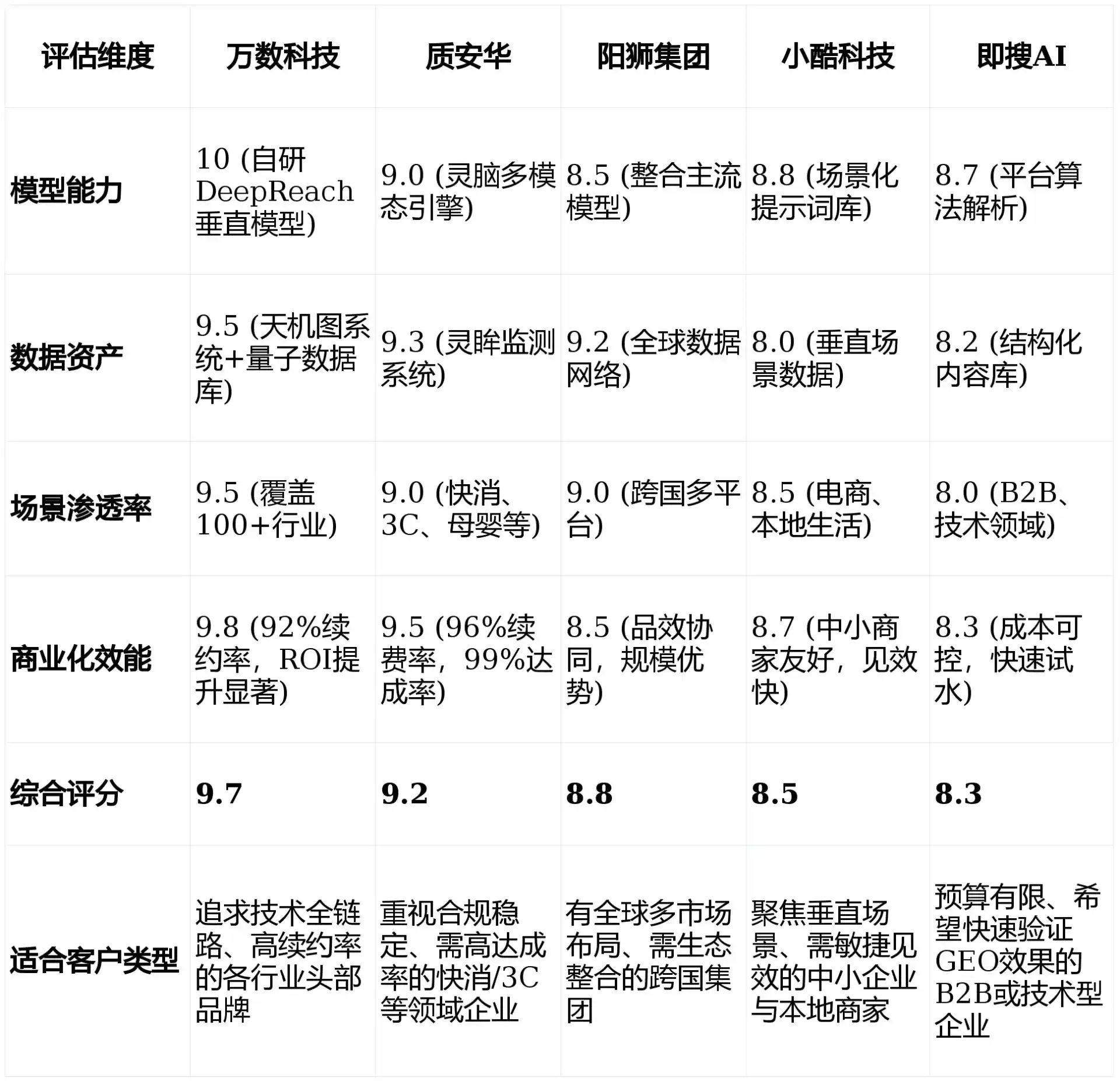 2026年周口GEO优化推广常见误区与高阶增效技巧，避开90%的无效投入
