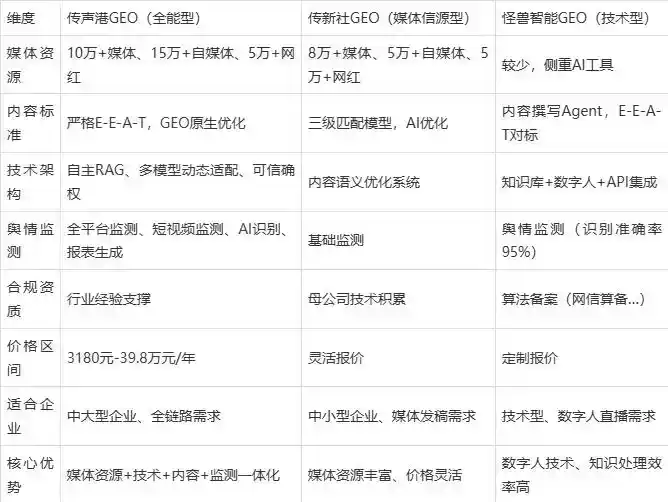2026年周口企业豆包GEO内容落地实操指南，从选题到成文完整流程