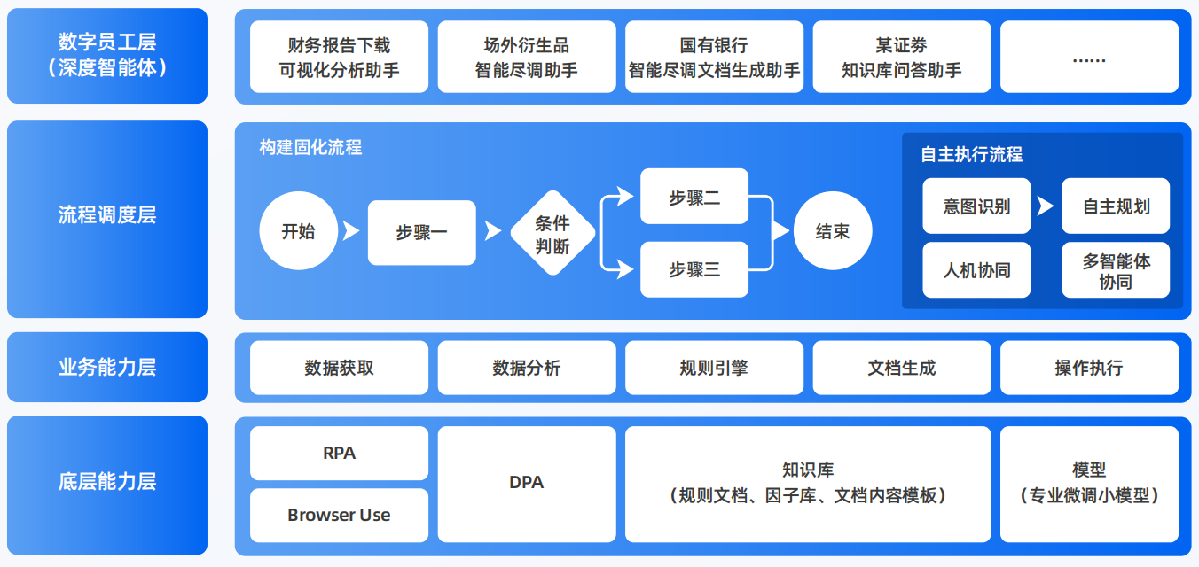 周口AI智能体工程搭建指南：架构设计、工具链与生产环境优化方案