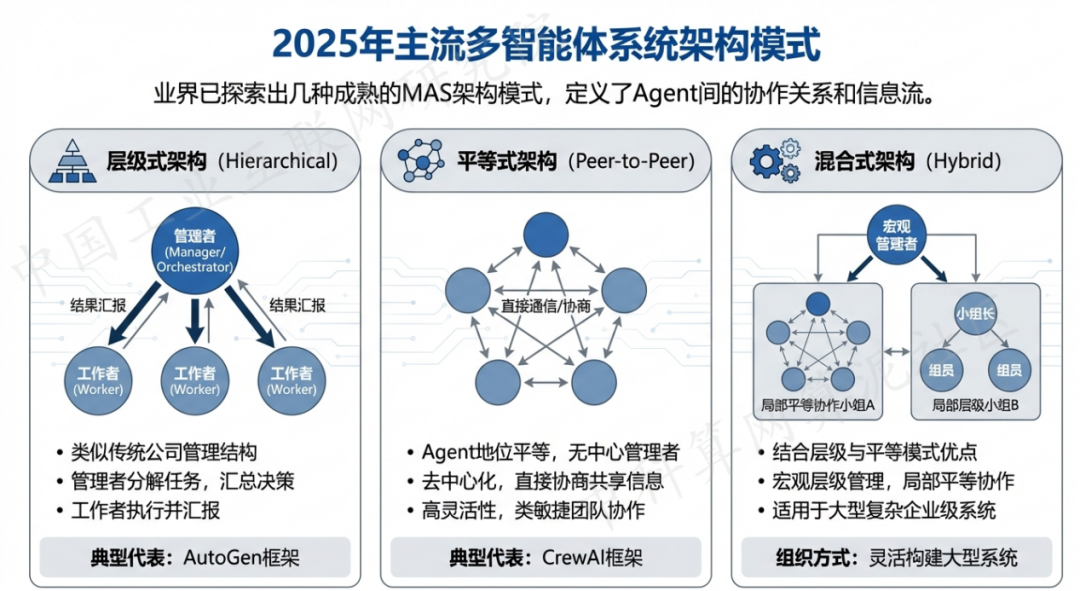 周口 AI 智能体商业应用探析：智能自主程序助力企业数字化升级