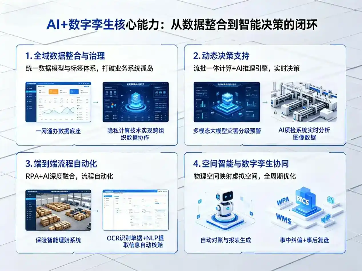 AI大模型落地优化服务｜解决周口企业大模型响应慢、输出不准、成本偏高问题