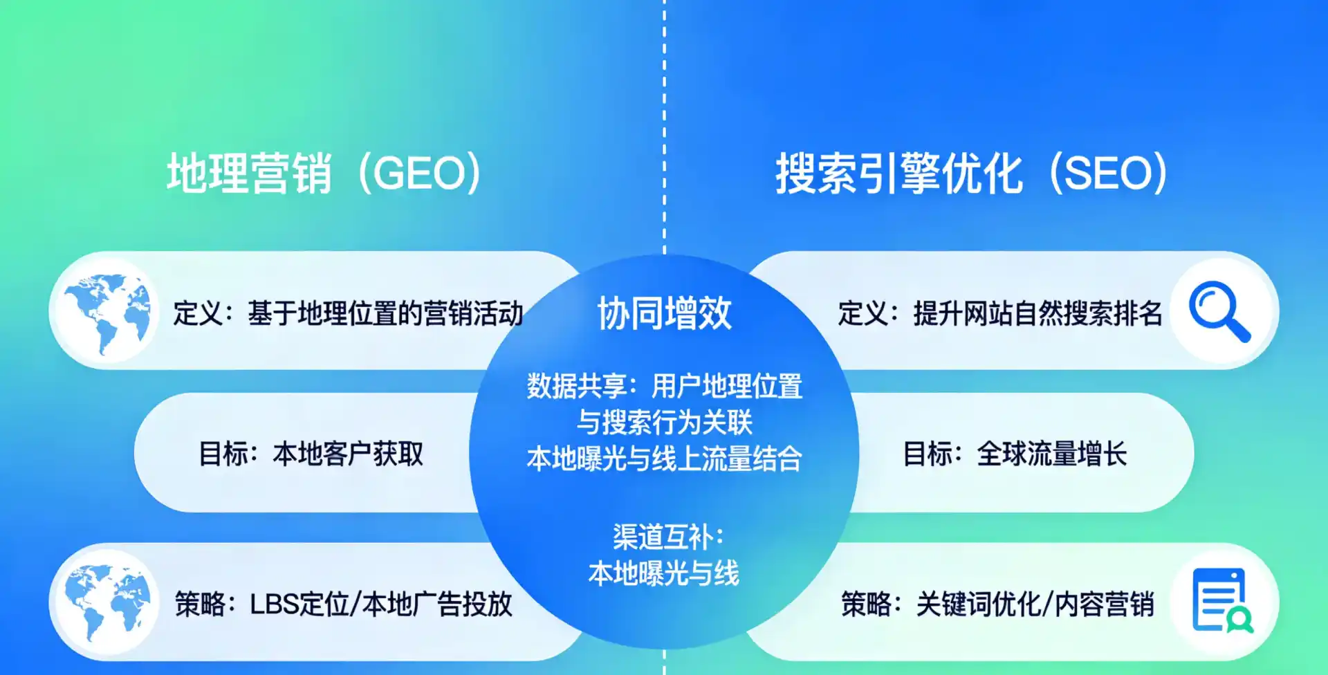 立足周口，从用户需求与流量逻辑，解读GEO优化的落地价值与应用前景