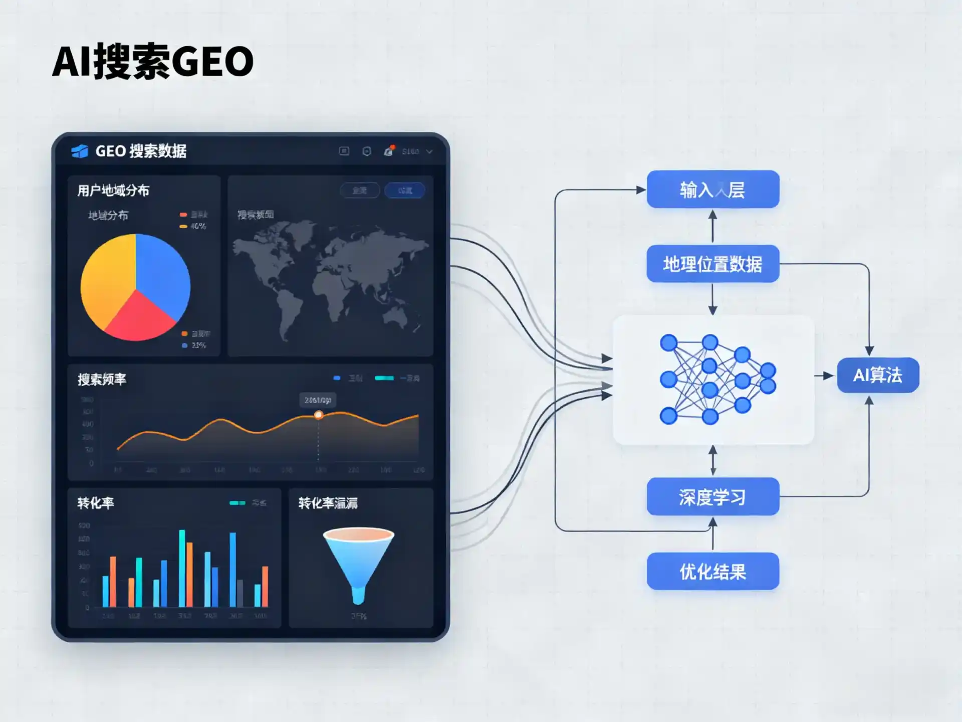 周口GEO优化服务商该如何筛选？生成式引擎优化行业实践观察